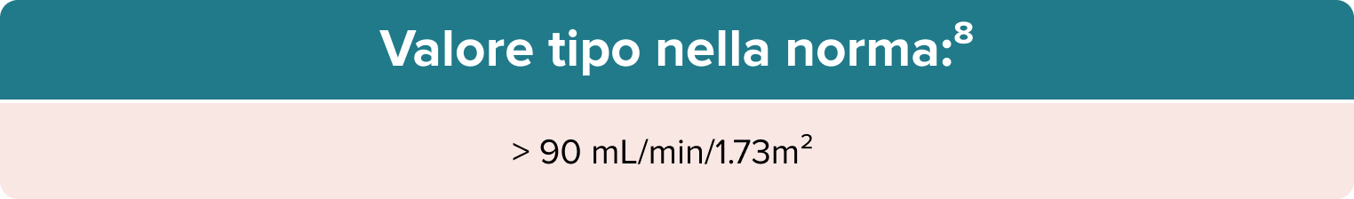 Normal Range