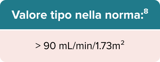 Normal Range